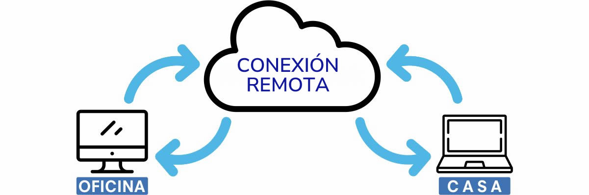 conexion remota 200x83